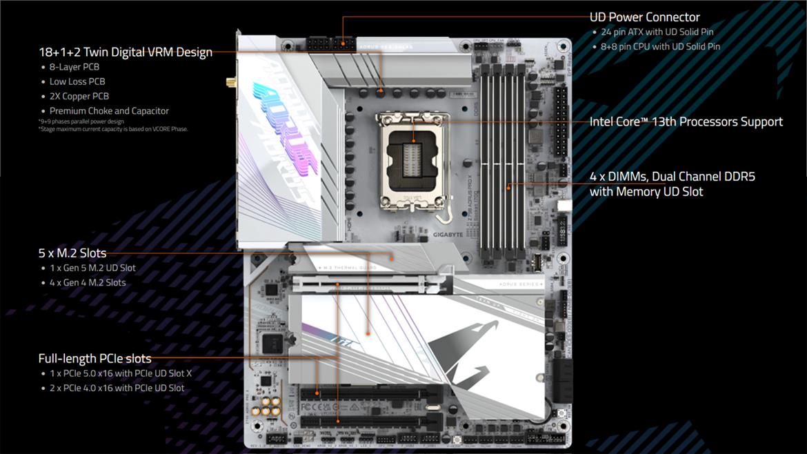 Gigabyte Readies Aorus Z790 X Gen Motherboards For Intel's Raptor Lake Refresh