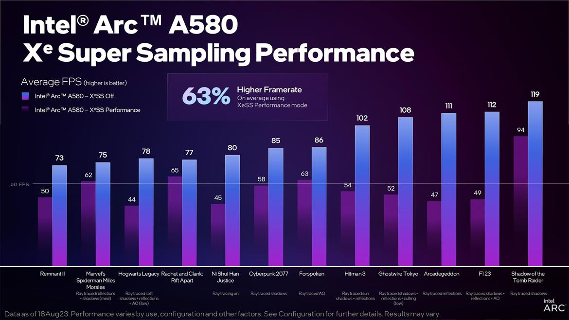 Intel Unveils Arc A580 GPU For $179, A New Budget Gaming Champ?