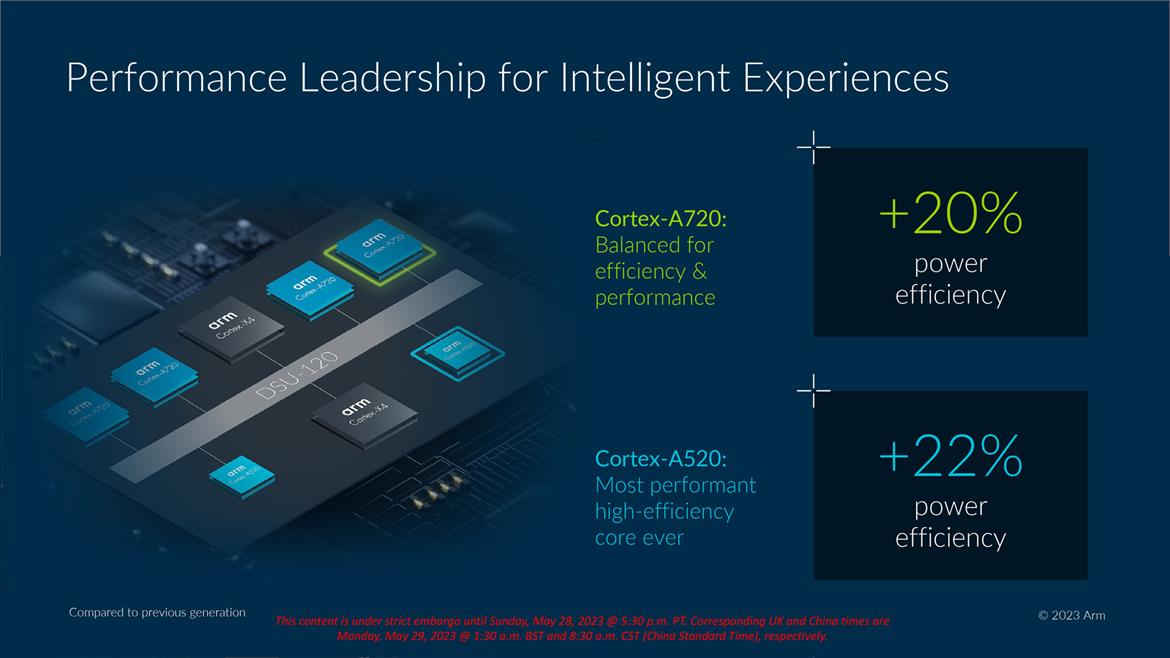 Arm Unveils Cortex-X4 And Immortalis GPU For Big Mobile Performance And Efficiency Gains