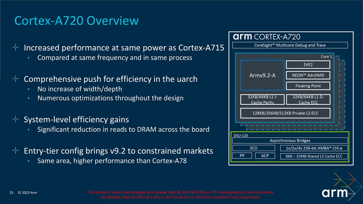 Arm Unveils Cortex-X4 And Immortalis GPU For Big Mobile Performance And Efficiency Gains