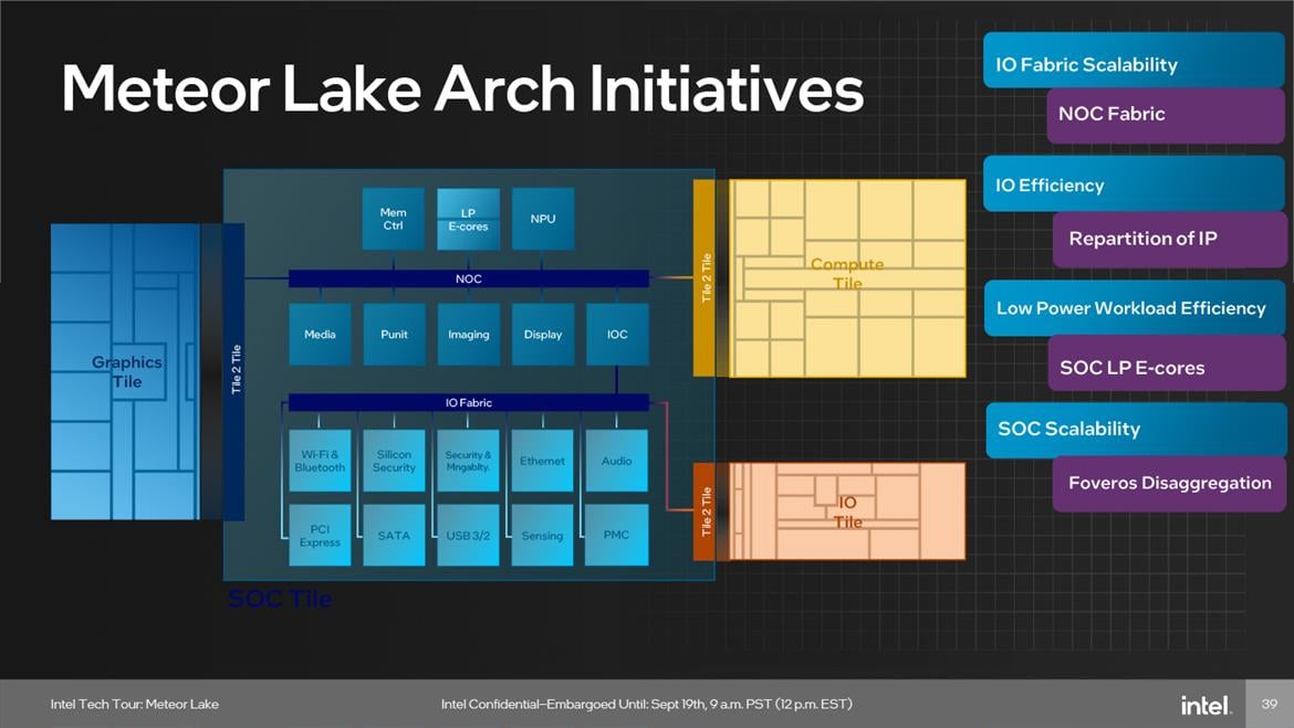 Meteor Lake Architecture Revealed: AI, Tiles And The Future Of Intel Core CPUs
