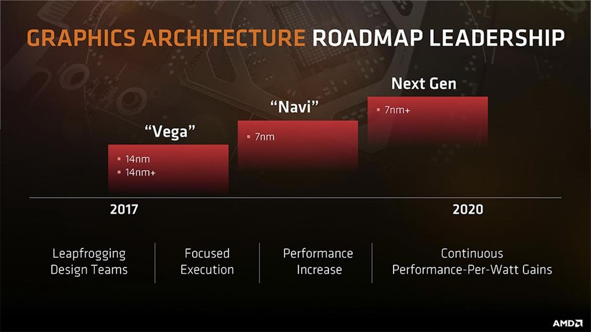 AMD’s Navi 7nm GPU Architecture To Reportedly Feature Dedicated AI Circuitry