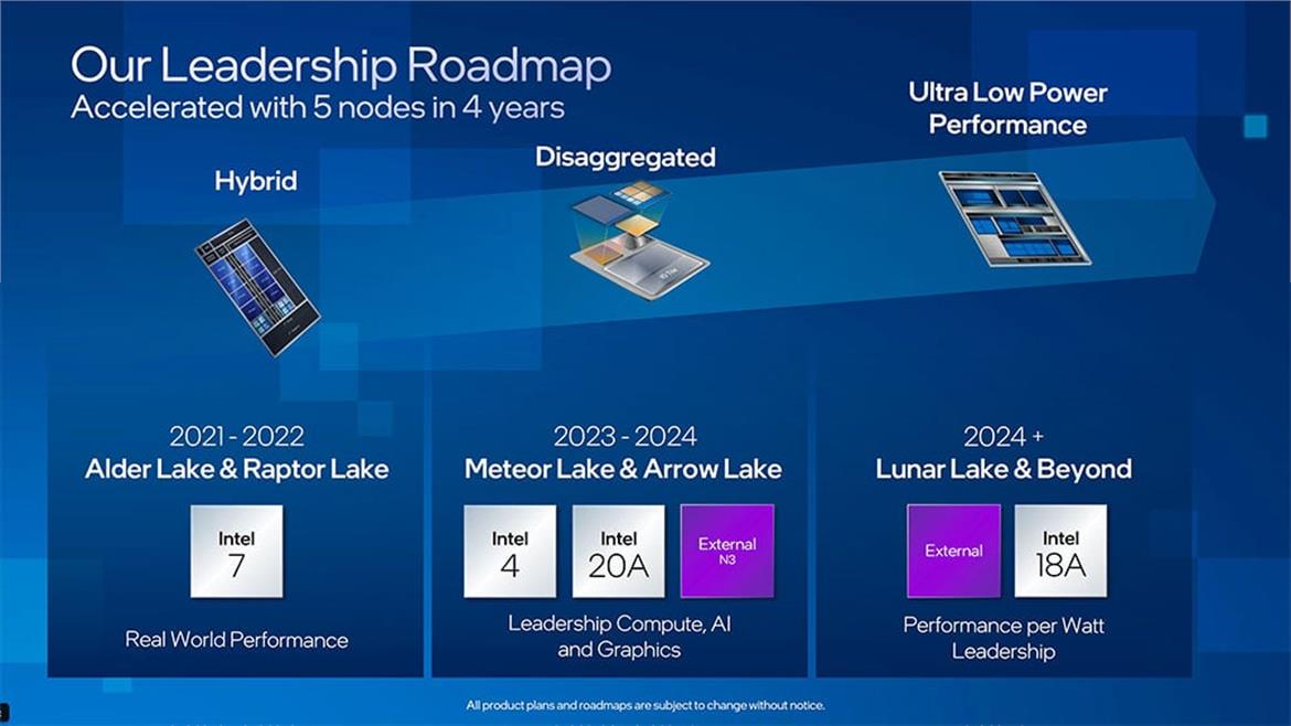 Intel's Future-Gen Bartlett Lake Desktop CPUs May Give Gamers An All P-Core Option