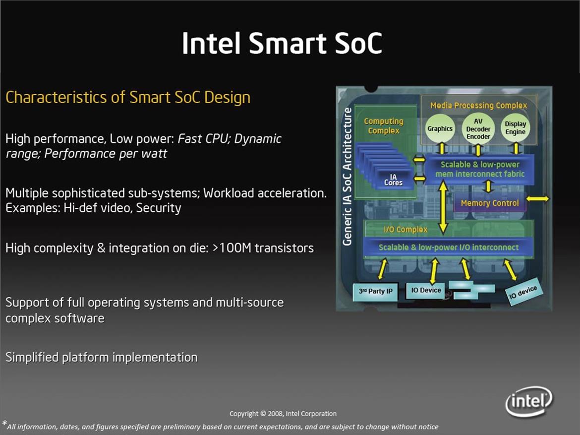 Intel Unveils New System On A Chip Designs