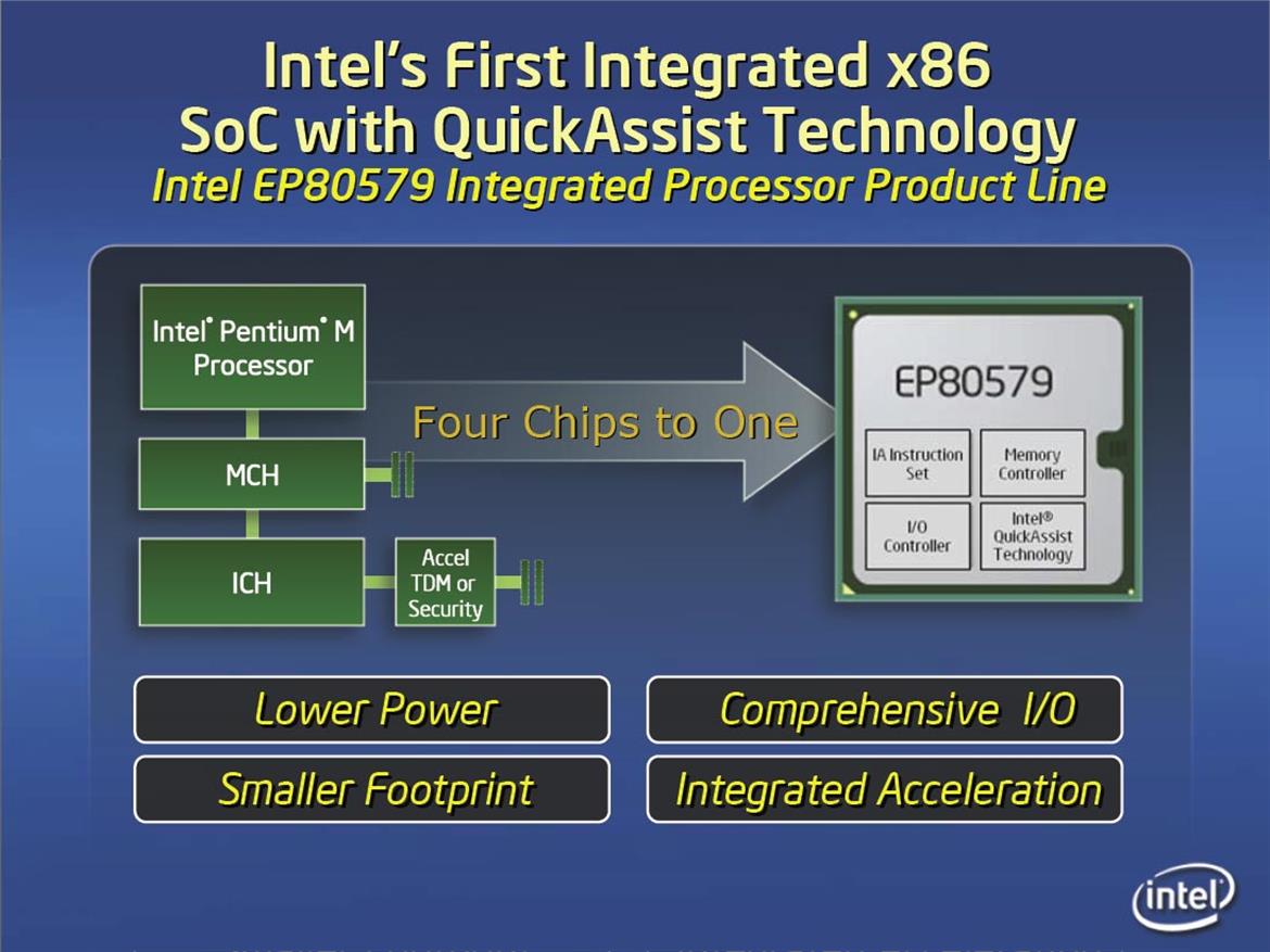 Intel Unveils New System On A Chip Designs