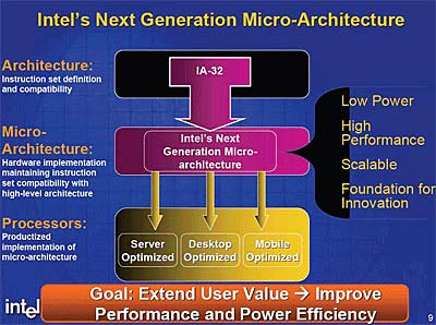 Processor Architecture on Previously We Ve Covered Intel S Core 2 Duo Processor In Various