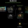 NVIDIA Unveils DLSS 3.5 With AI Ray Reconstruction And Not Just For RTX 40 GPUs