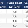 Intel Core i9-10980XE Review: 18-Core Cascade Lake-X Battles AMD [Updated]
